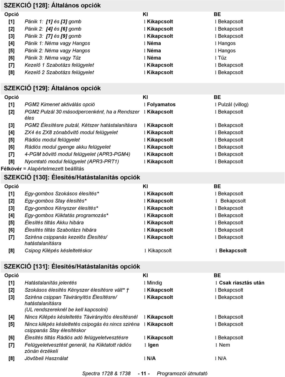 Bekapcsolt [8] Kezelő 2 Szabotázs felügyelet l Kikapcsolt l Bekapcsolt SZEKCIÓ [129]: Általános opciók Opció KI BE [1] PGM2 Kimenet aktiválás opció l Folyamatos l Pulzál (villog) [2] PGM2 Pulzál 30