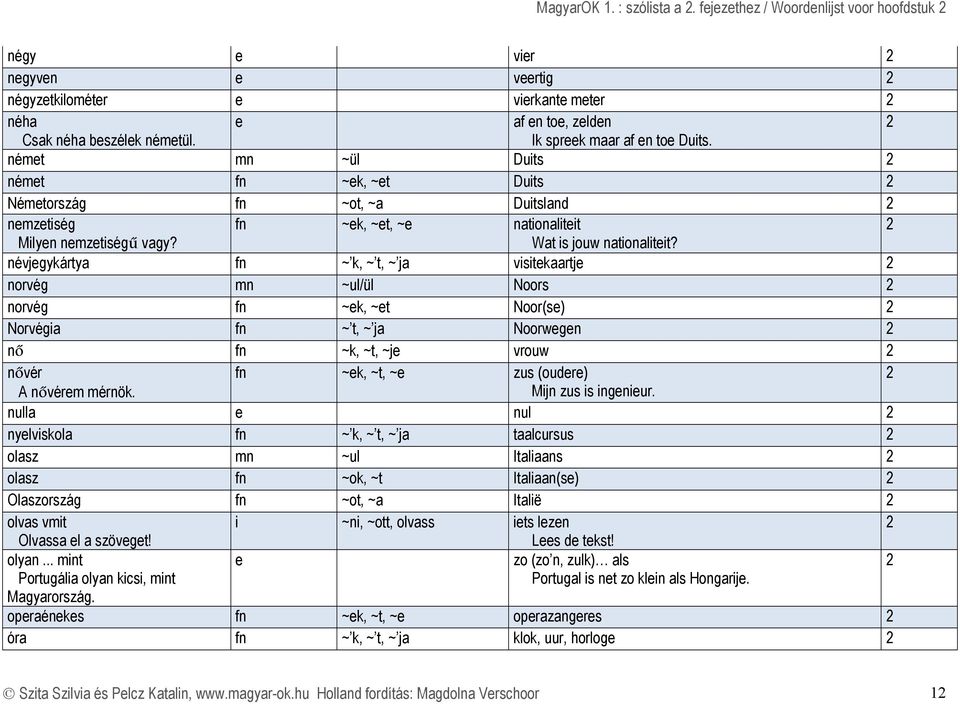 névjgykártya fn ~ k, ~ t, ~ ja visitkaartj norvég mn ~ul/ül Noors norvég fn ~k, ~t Noor(s) Norvégia fn ~ t, ~ ja Noorwgn nő fn ~k, ~t, ~j vrouw nővér fn ~k, ~t, ~ zus (oudr) A nővérm mérnök.