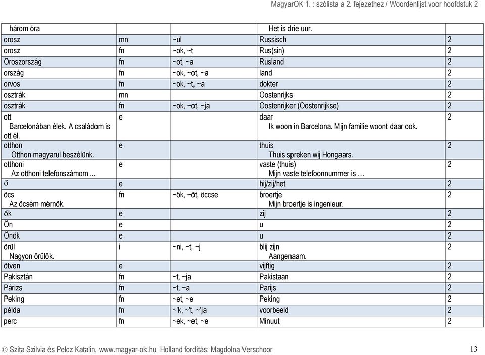 (Oostnrijks) ott daar Barclonában élk. A családom is ott él. Ik woon in Barclona. Mijn famili woont daar ook. otthon thuis Otthon magyarul bszélünk. Thuis sprkn wij Hongaars.