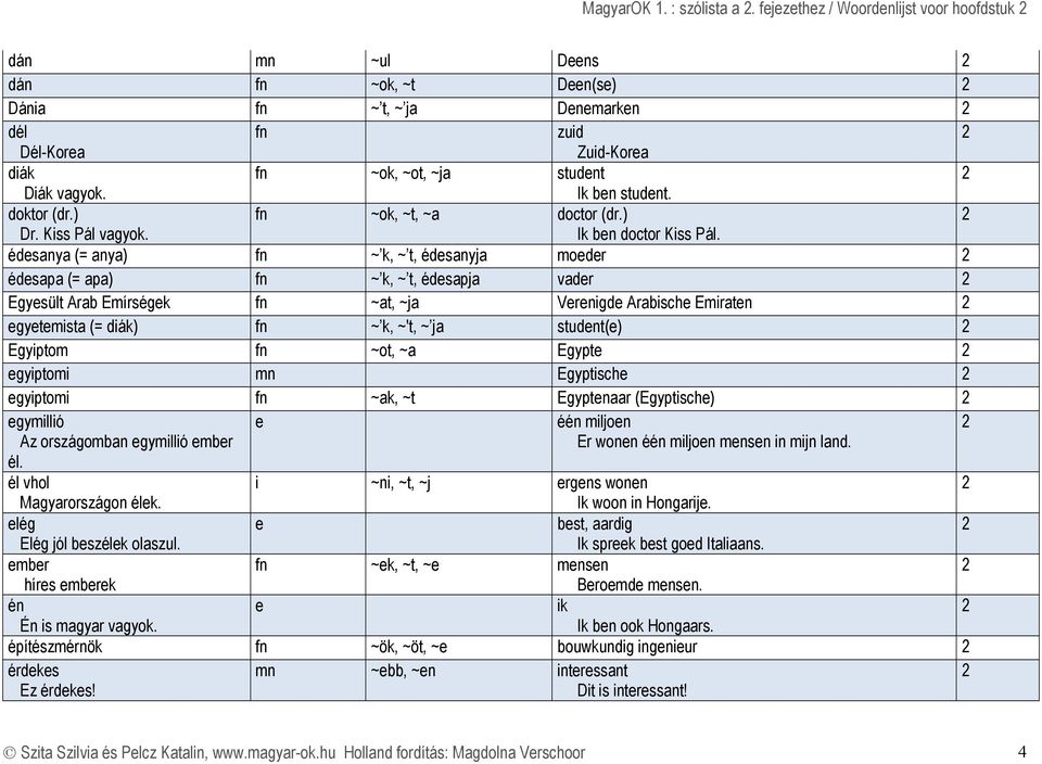 édsanya (= anya) fn ~ k, ~ t, édsanyja modr édsapa (= apa) fn ~ k, ~ t, édsapja vadr Egysült Arab Emírségk fn ~at, ~ja Vrnigd Arabisch Emiratn gytmista (= diák) fn ~ k, ~'t, ~ ja studnt() Egyiptom fn