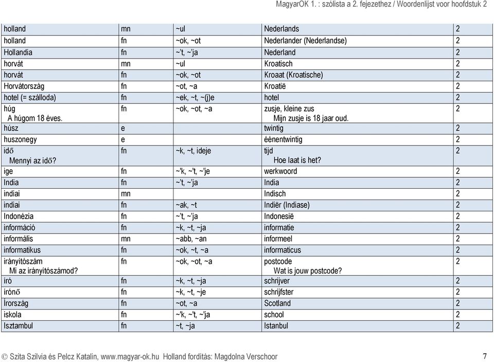Horvátország fn ~ot, ~a Kroatië hotl (= szálloda) fn ~k, ~t, ~(j) hotl húg fn ~ok, ~ot, ~a zusj, klin zus A húgom 18 évs. Mijn zusj is 18 jaar oud.