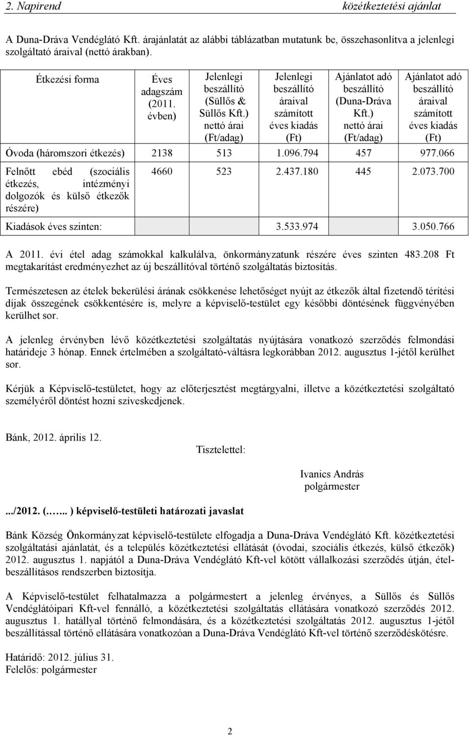 ) nettó árai Ajánlatot adó áraival számított éves kiadás (Ft) Óvoda (háromszori étkezés) 2138 513 1.096.794 457 977.