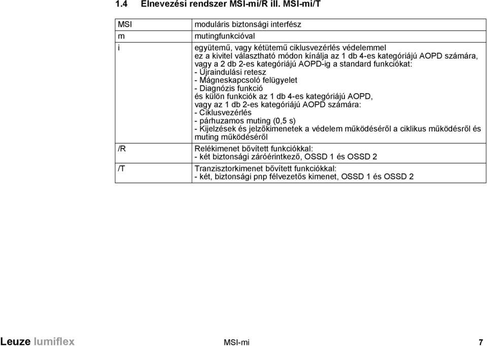 2 db 2-es kategóriájú AOPD-ig a standard funkciókat: - Újraindulási retesz - Mágneskapcsoló felügyelet - Diagnózis funkció és külön funkciók az 1 db 4-es kategóriájú AOPD, vagy az 1 db 2-es