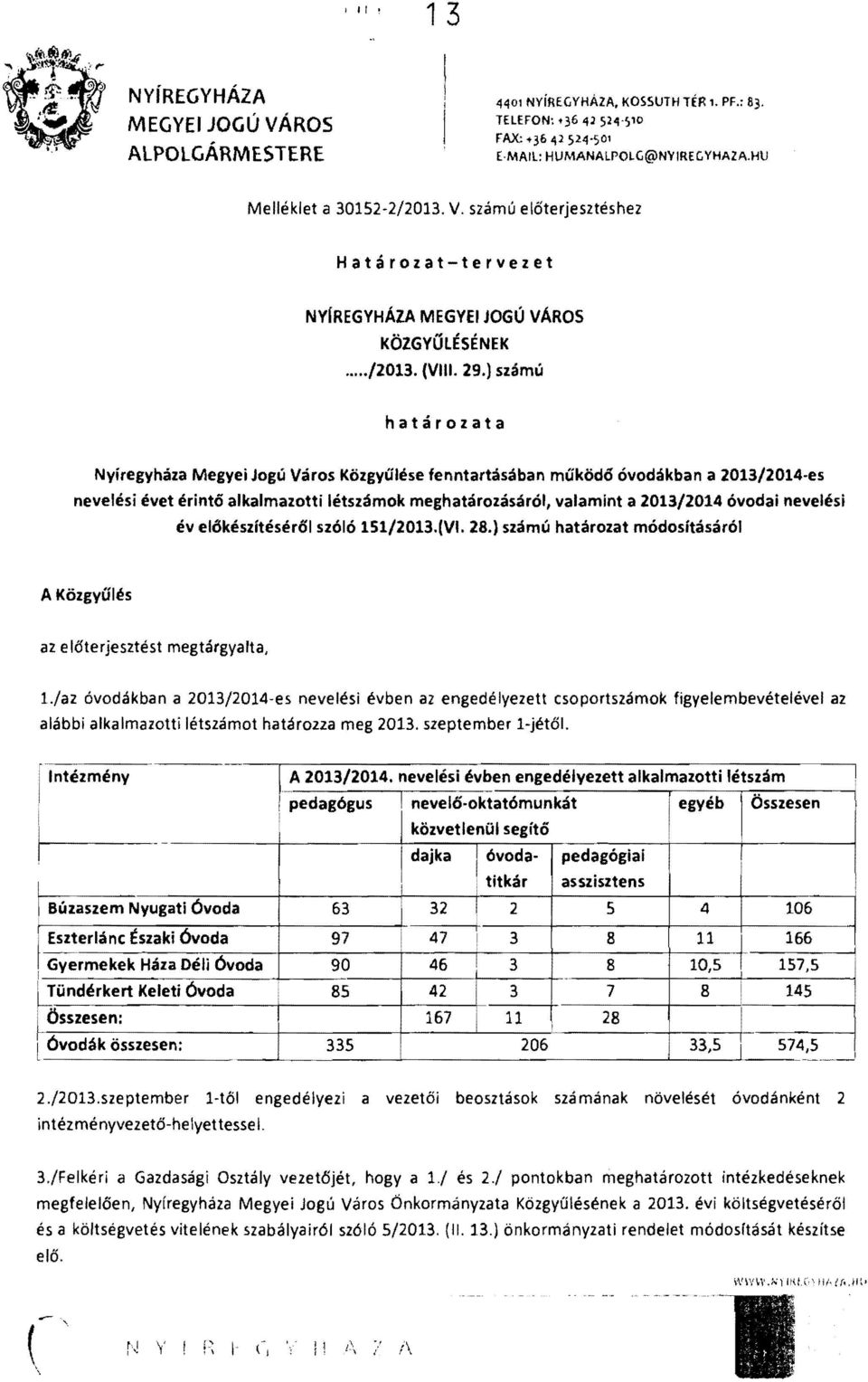 ) számú határozata Nyíregyháza Megyei Jogú Város Közgyűlése fenntartásában működő óvodákban a 2013/2014-es nevelési évet érintő alkalmazotti létszámok meghatározásáról, valamint a 2013/2014 óvoda i