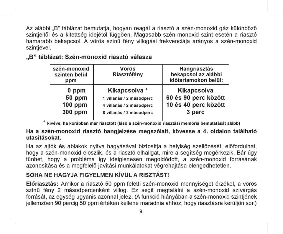 B táblázat: Szén-monoxid riasztó válasza szén-monoxid szinten belül ppm 0 ppm 50 ppm 100 ppm 300 ppm Vörös Riasztófény Kikapcsolva * 1 villanás / 2 másodperc 4 villanás / 2 másodperc 8 villanás / 2