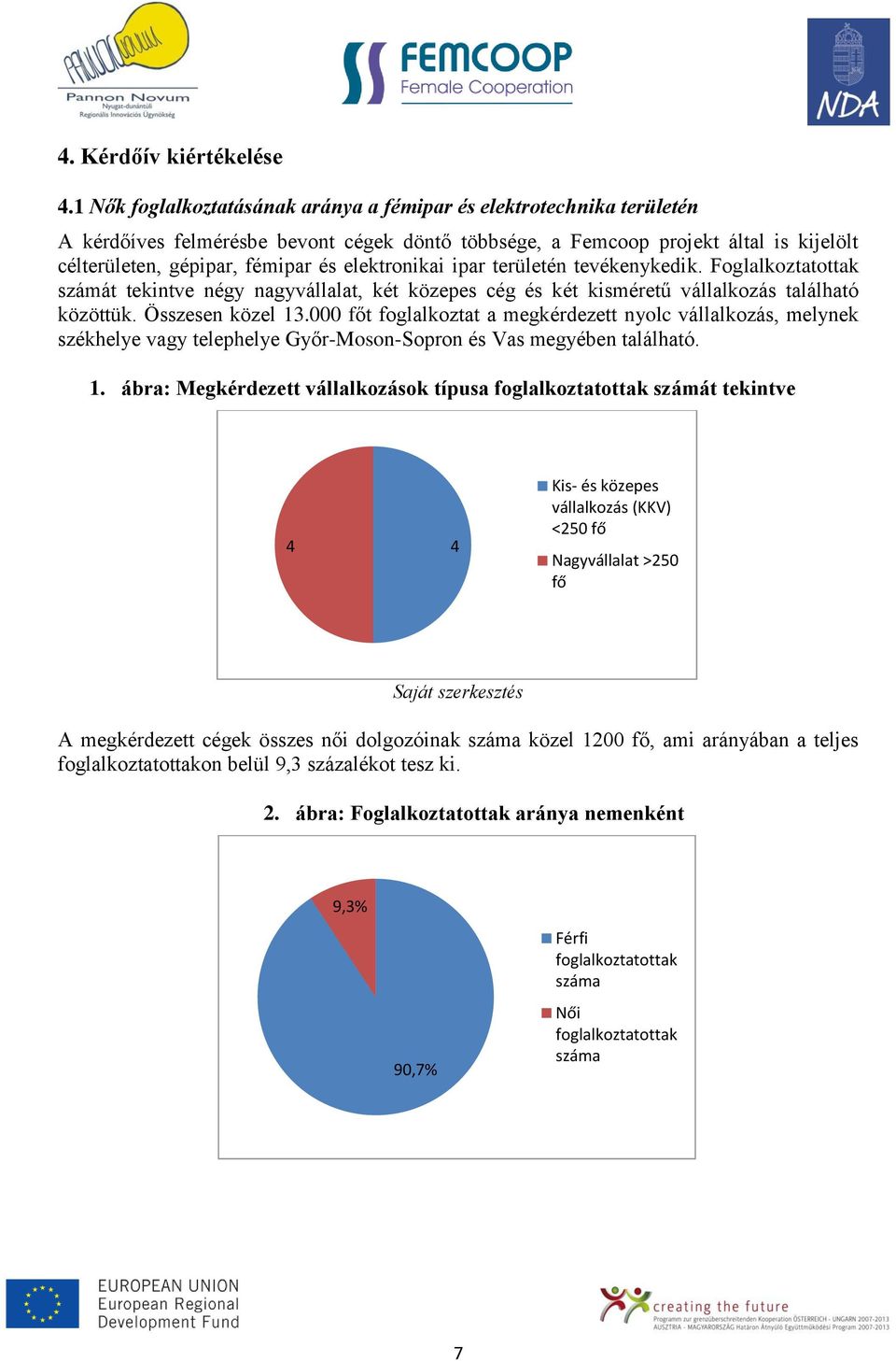 elektronikai ipar területén tevékenykedik. Foglalkoztatottak számát tekintve négy nagyvállalat, két közepes cég és két kisméretű vállalkozás található közöttük. Összesen közel 13.