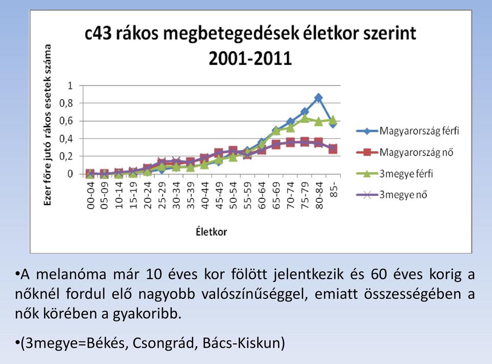 valószínűséggel, emiatt összességében a nők