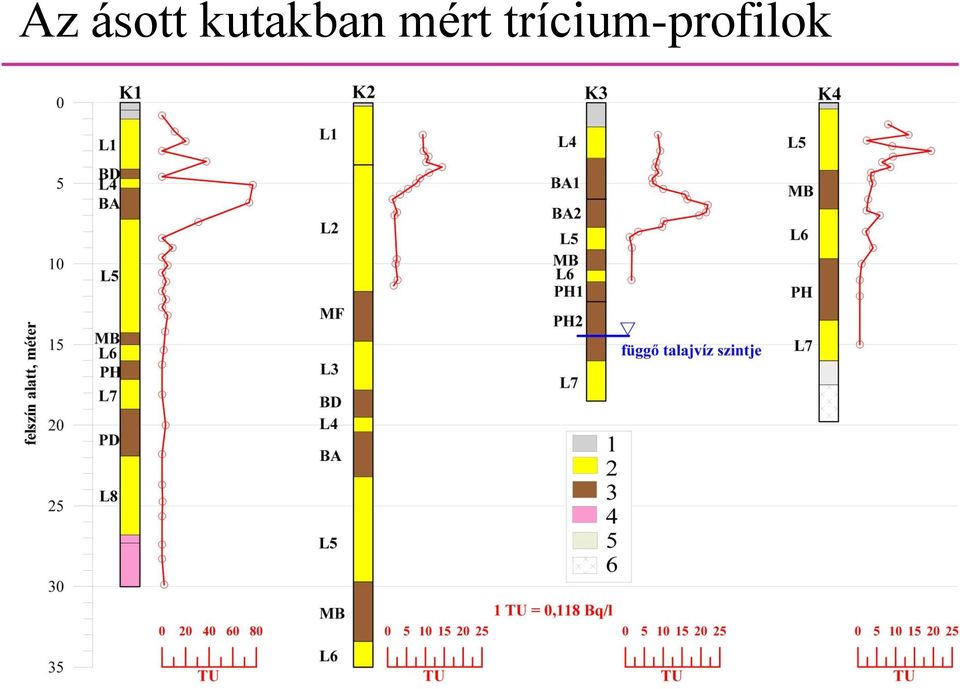 mért