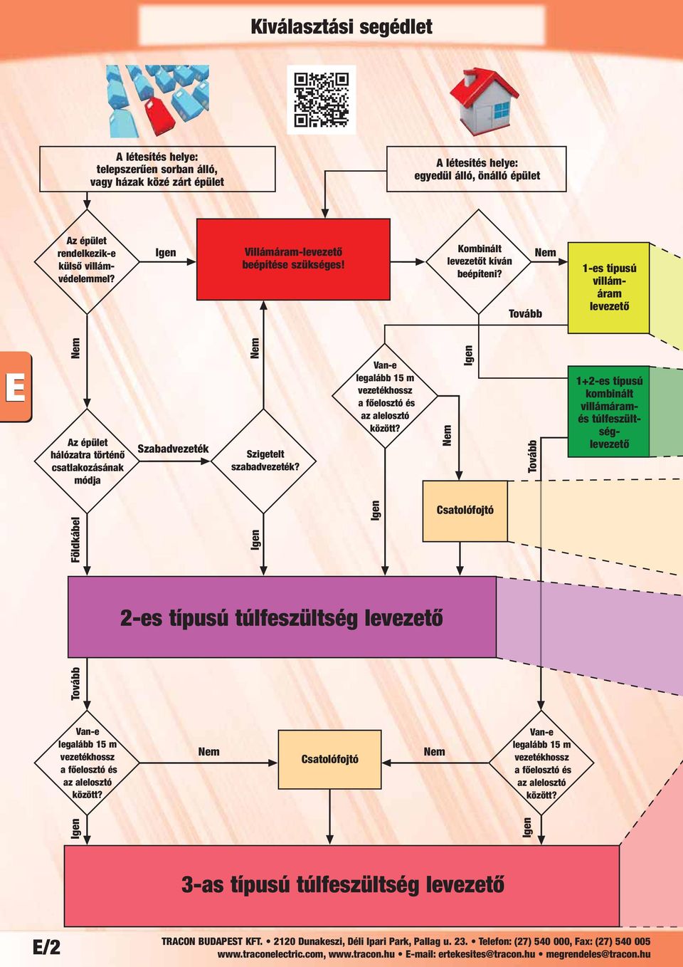 Tovább Nem 1-es típusú villámáram levezető Nem Az épület hálózatra történő csatlakozásának módja Szabadvezeték Nem Szigetelt szabadvezeték?