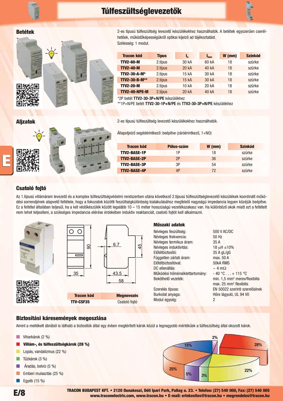 típus 15 ka 30 ka 18 szürke TTV2-20-M 2.típus 10 ka 20 ka 18 szürke TTV2-40-NPE-M 2.