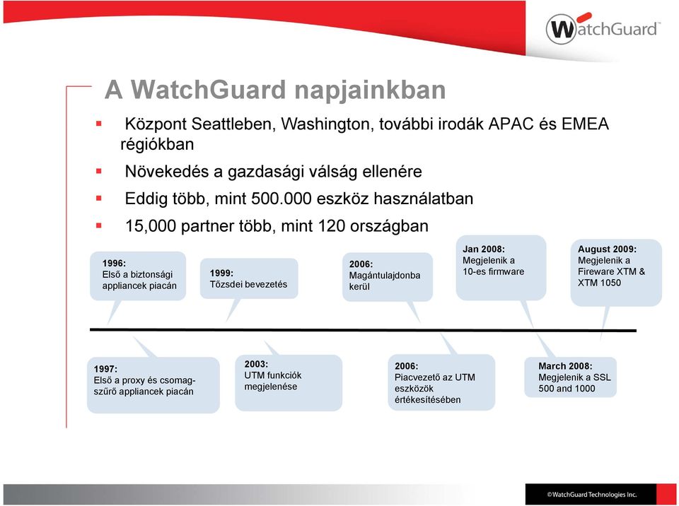 000 eszköz használatban 15,000 partner több, mint 120 országban 1996: Első a biztonsági appliancek piacán 1999: Tőzsdei bevezetés 2006: