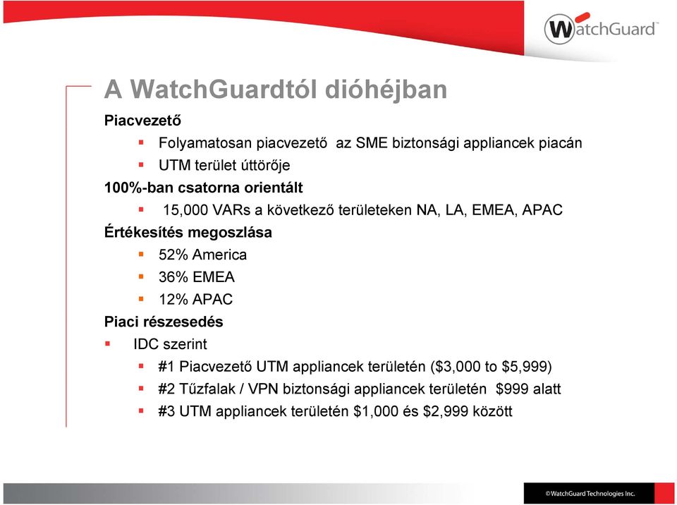 megoszlása 52% America 36% EMEA 12% APAC Piaci részesedés IDC szerint #1 Piacvezető UTM appliancek területén