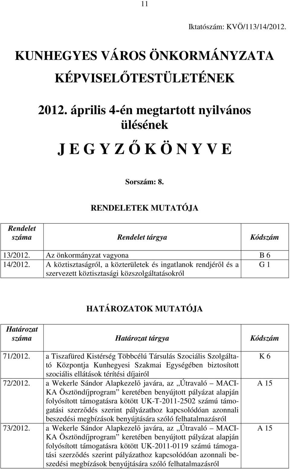 A köztisztaságról, a közterületek és ingatlanok rendjéről és a G 1 szervezett köztisztasági közszolgáltatásokról HATÁROZATOK MUTATÓJA Határozat száma Határozat tárgya Kódszám 71/2012.