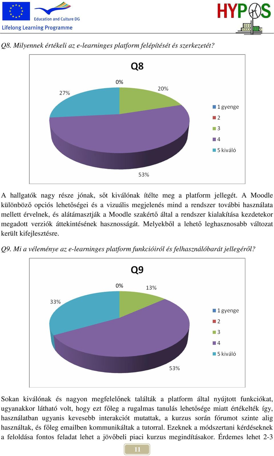 verziók áttekintésének hasznosságát. Melyekbıl a lehetı leghasznosabb változat került kifejlesztésre. Q9. Mi a véleménye az e-learninges platform funkcióiról és felhasználóbarát jellegérıl?