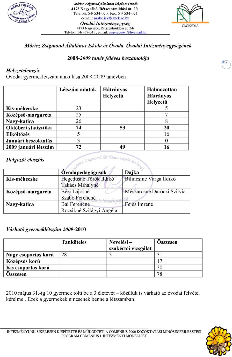 Kis-méhecske Középső-margaréta Nagy-katica Óvodapedagógusok Takács Mihályné Bézi Lajosné Szabó Ferencné Bai Ferencné Rozsikné Szilágyi Angéla Dajka Bilincsiné Varga Ildikó Mészárosné Daróczi Szilvia