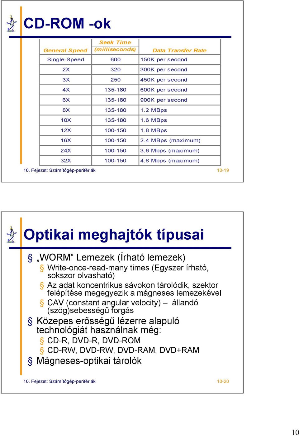 Fejezet: Számítógép-perifériák 10-19 Optikai meghajtók típusai WORM Lemezek (Írható lemezek) Write-once-read-many times (Egyszer írható, sokszor olvasható) Az adat koncentrikus sávokon tárolódik,