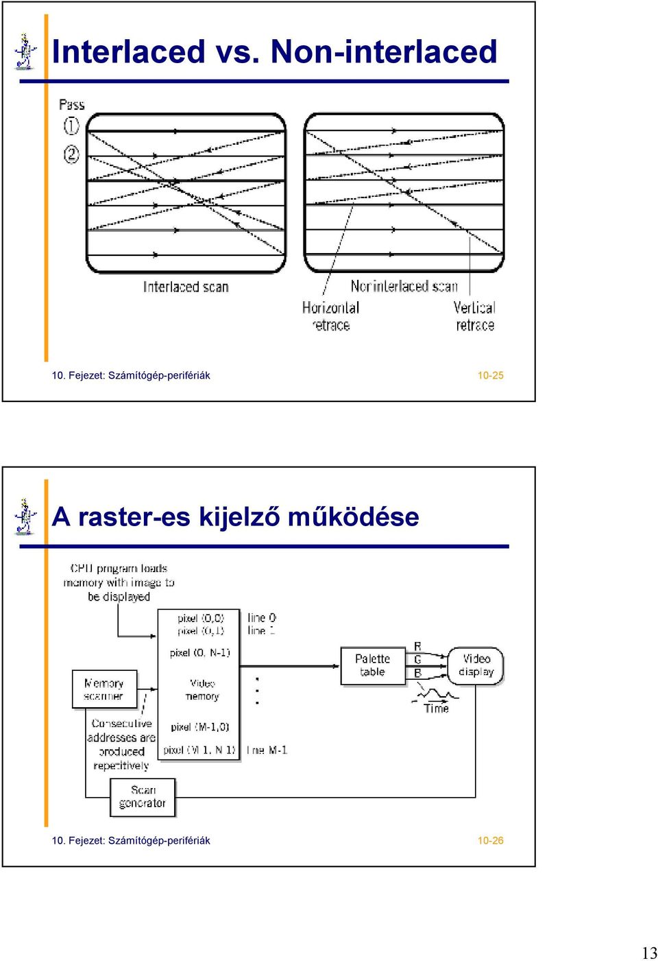 10-25 A raster-es kijelző működése