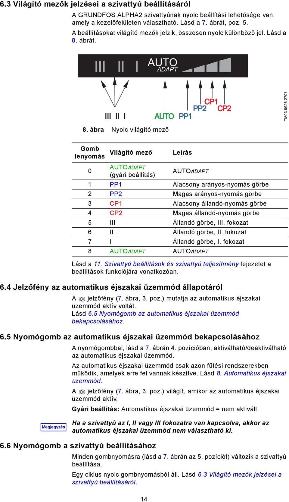 ábra Nyolc világító mező Gomb lenyomás Világító mező Leírás AUTOADAPT (gyári beállítás) AUTOADAPT 1 PP1 Alacsony arányos-nyomás görbe 2 PP2 Magas arányos-nyomás görbe 3 CP1 Alacsony állandó-nyomás