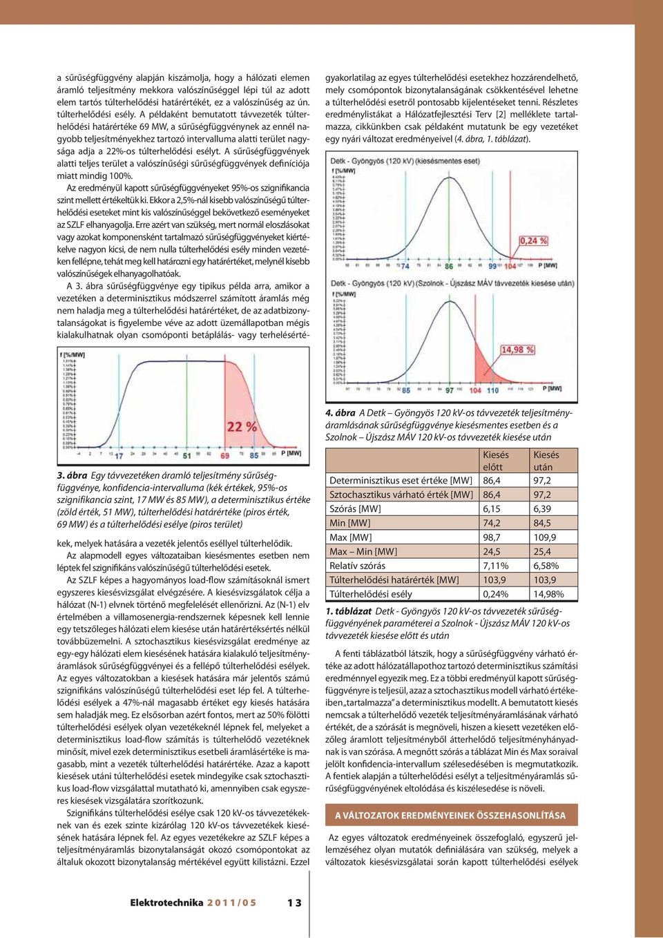 ábra Egy távvezetéken áramló teljesítmény sűrűségfüggvénye, konfidencia-intervalluma (kék értékek, 95%-os szignifikancia szint, 17 MW és 85 MW), a determinisztikus értéke (zöld érték, 51 MW),