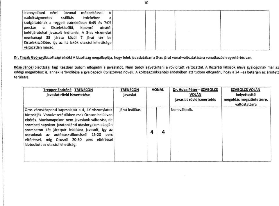 A 3-as viszonylat munkanapi 38 járata közül 7 járat tér be Kistelekisz6l6be, így az itt lakók utazási lehetéísége változatlan marad. Dr.