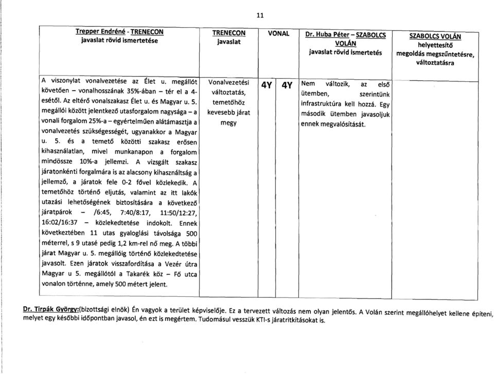 megállót követően - vonalhosszának 35%-ában - tér el a 4 esétől. Az eltérő vonalszakasz Élet u. és Magyar u. 5.