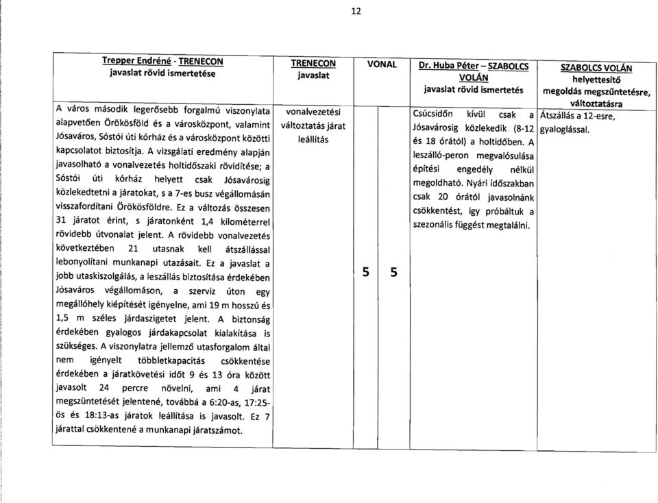 csak a IÁtszállás a U-esre, alapvet6en Örökösföld és a városközpont, valamint változtatás járat Jósavárosig közlekedik (8-12 gyaloglással.