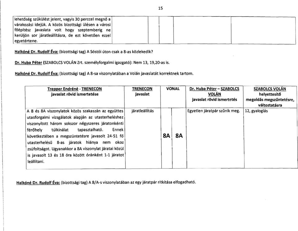 Rudolf ~va: (bizottsági tag) A Sóstól úton csak a 8-as közlekedik? Dr. Huba Péter (SZABOLCS VOLÁN Zrt. személyforgalmi igazgató): Nem B, 19,20-as is. Halkóné Or.