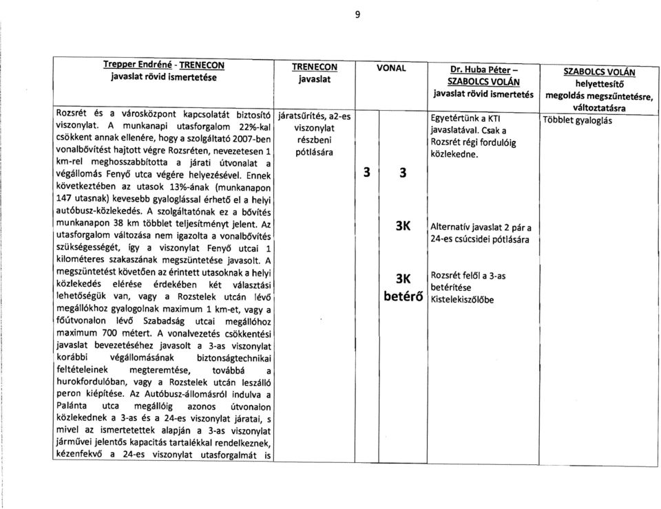 javaslat járatsűrítés, a2-es viszonylat részbeni pótlására végállomás Fenyő utca végére helyezésével.