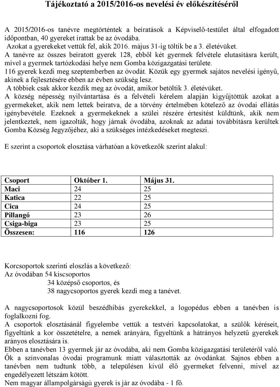 A tanévre az összes beíratott gyerek 128, ebből két gyermek felvétele elutasításra került, mivel a gyermek tartózkodási helye nem Gomba közigazgatási területe.