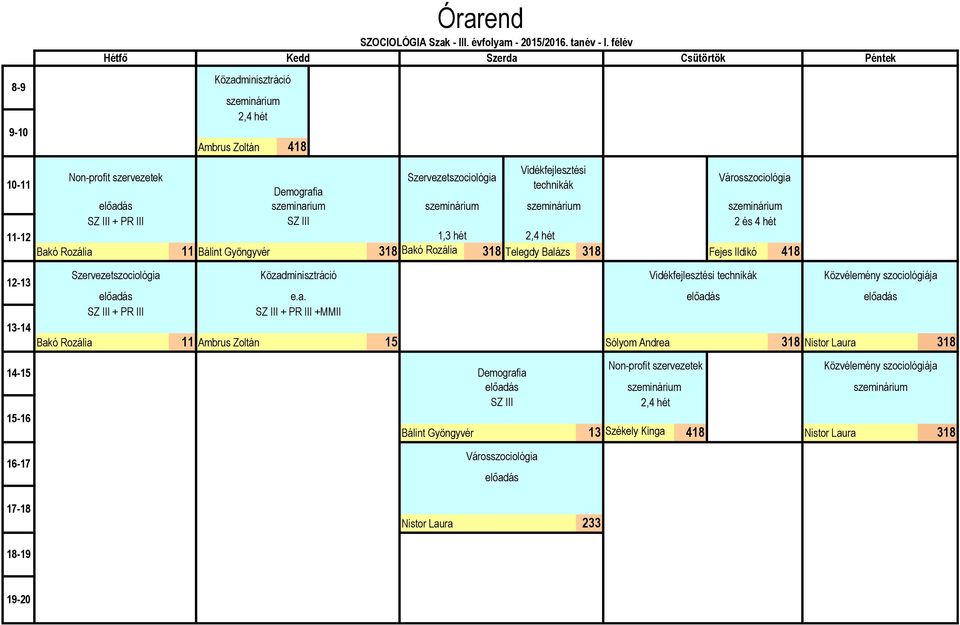inarium SZ III 1,3 hét 2,4 hét Bakó Rozália 11 Bálint Gyöngyvér 318 Bakó Rozália 318 Telegdy Balázs 318 Fejes Ildikó 418 Szervezetszociológia +MMII Bakó Rozália