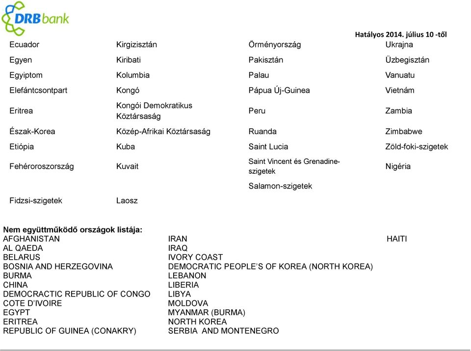 Nigéria Salamon-szigetek Fidzsi-szigetek Laosz Nem együttműködő országok listája: AFGHANISTAN IRAN HAITI AL QAEDA IRAQ BELARUS IVORY COAST BOSNIA AND HERZEGOVINA DEMOCRATIC PEOPLE S OF