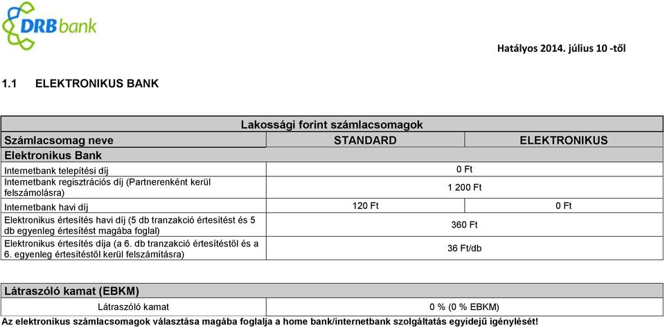 egyenleg értesítést magába foglal) 36 Elektronikus értesítés díja (a 6. db tranzakció értesítéstől és a 6.