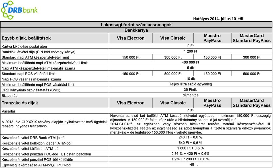 készpénzfelvételi maximális száma 5 db Standard napi POS vásárlási limit 150 00 500 00 150 00 500 00 Napi POS vásárlás maximális száma 10 db Maximum beállítható napi POS vásárlási limit Teljes látra