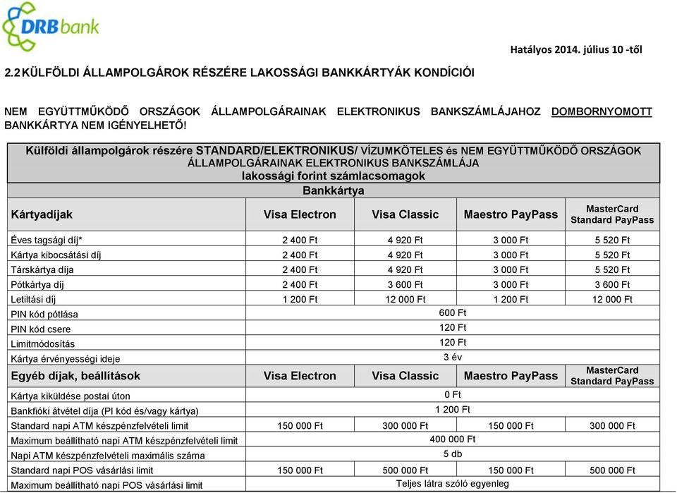 lakossági forint számlacsomagok Bankkártya Kártyadíjak Visa Electron Visa Classic Maestro PayPass MasterCard Standard PayPass Éves tagsági díj* 2 40 4 92 3 00 5 52 Kártya kibocsátási díj 2 40 4 92 3