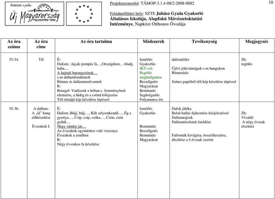 festményének elemzése, a hideg és a csönd kifejezése Téli témájú kép készítése tépéssel IKT-vel: Regölés meghallgatása Beszélgetés Folyamatos ért.