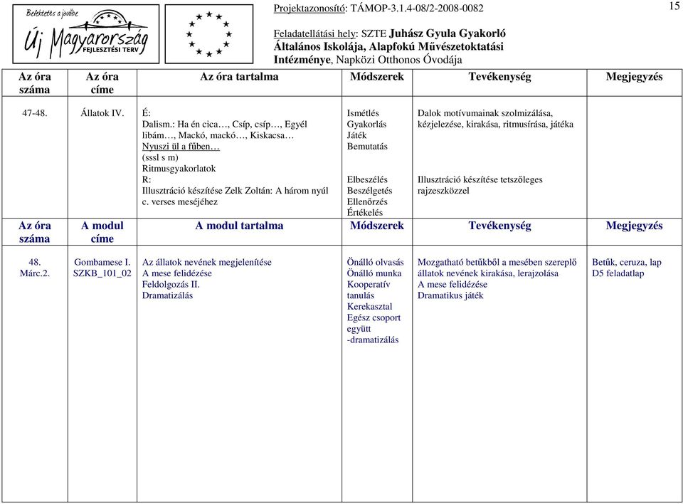 verses meséjéhez A modul Elbeszélés Beszélgetés Értékelés Dalok motívumainak szolmizálása, kézjelezése, kirakása, ritmusírása, játéka Illusztráció készítése tetszőleges rajzeszközzel A modul tartalma