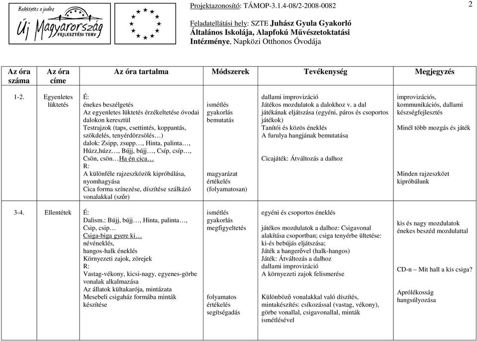 palinta, Húzz,húzz, Bújj, bújj, Csíp, csíp, Csön, csön Ha én cica A különféle rajzeszközök kipróbálása, nyomhagyása Cica forma színezése, díszítése szálkázó vonalakkal (szőr) ismétlés gyakorlás