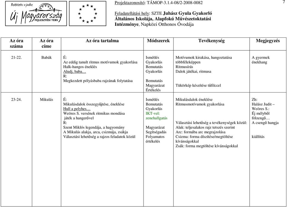 játékai, ritmusa Tükörkép készítése tűfilccel A gyermek énekhang 23-24. Mikulás Mikulásdalok összegyűjtése, éneklése Hull a pelyhes Weöres S.