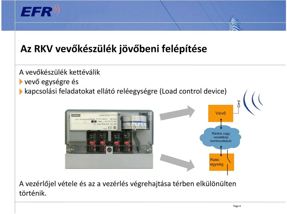 ellátó reléegységre (Load control device) A vezérlőjel