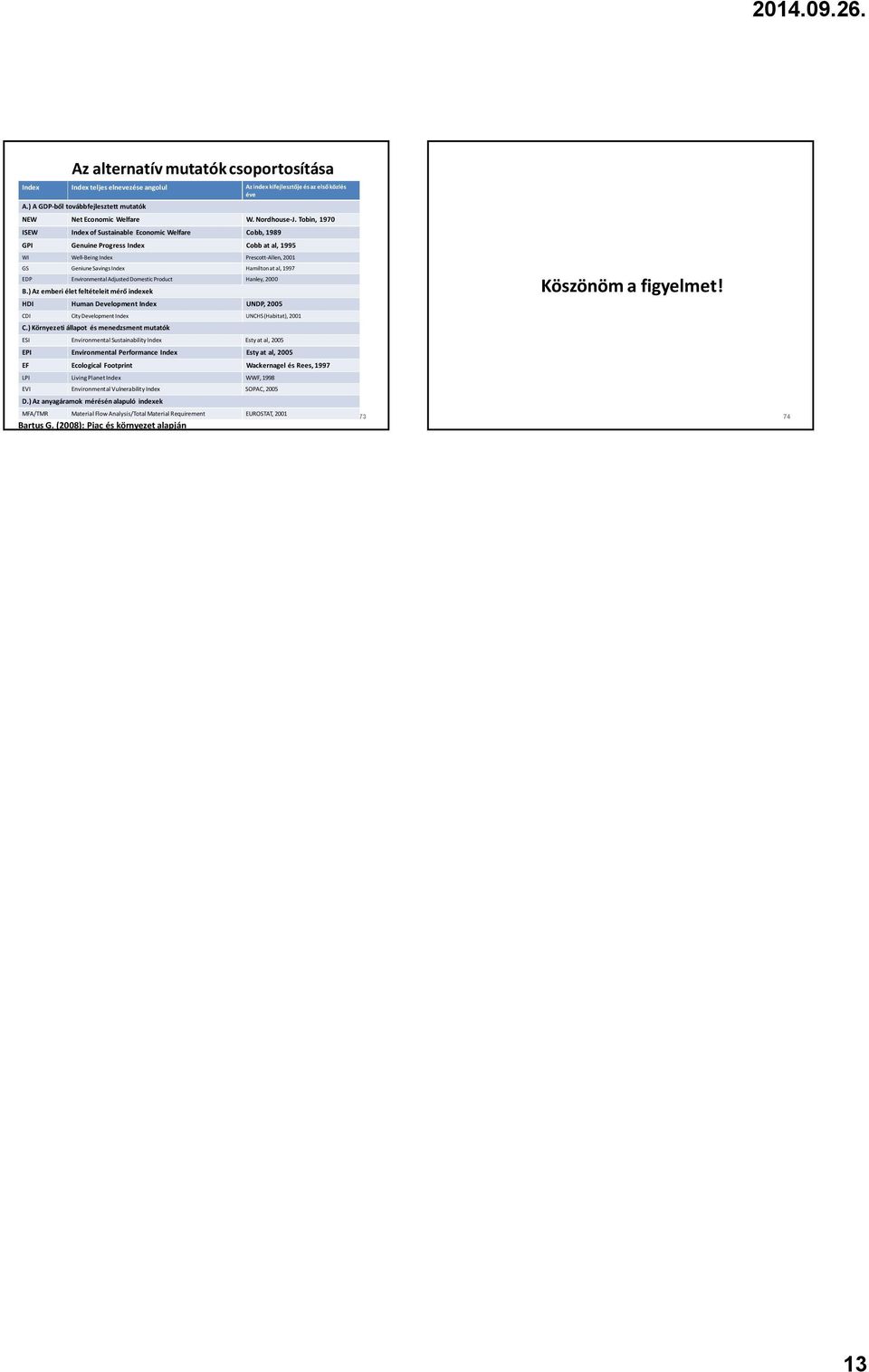 EnvironmentalAdjustedDomesticProduct Hanley,2000 B.) Az emberi élet feltételeit mérő indexek HDI Human DevelopmentIndex UNDP, 2005 CDI City DevelopmentIndex UNCHS (Habitat), 2001 C.