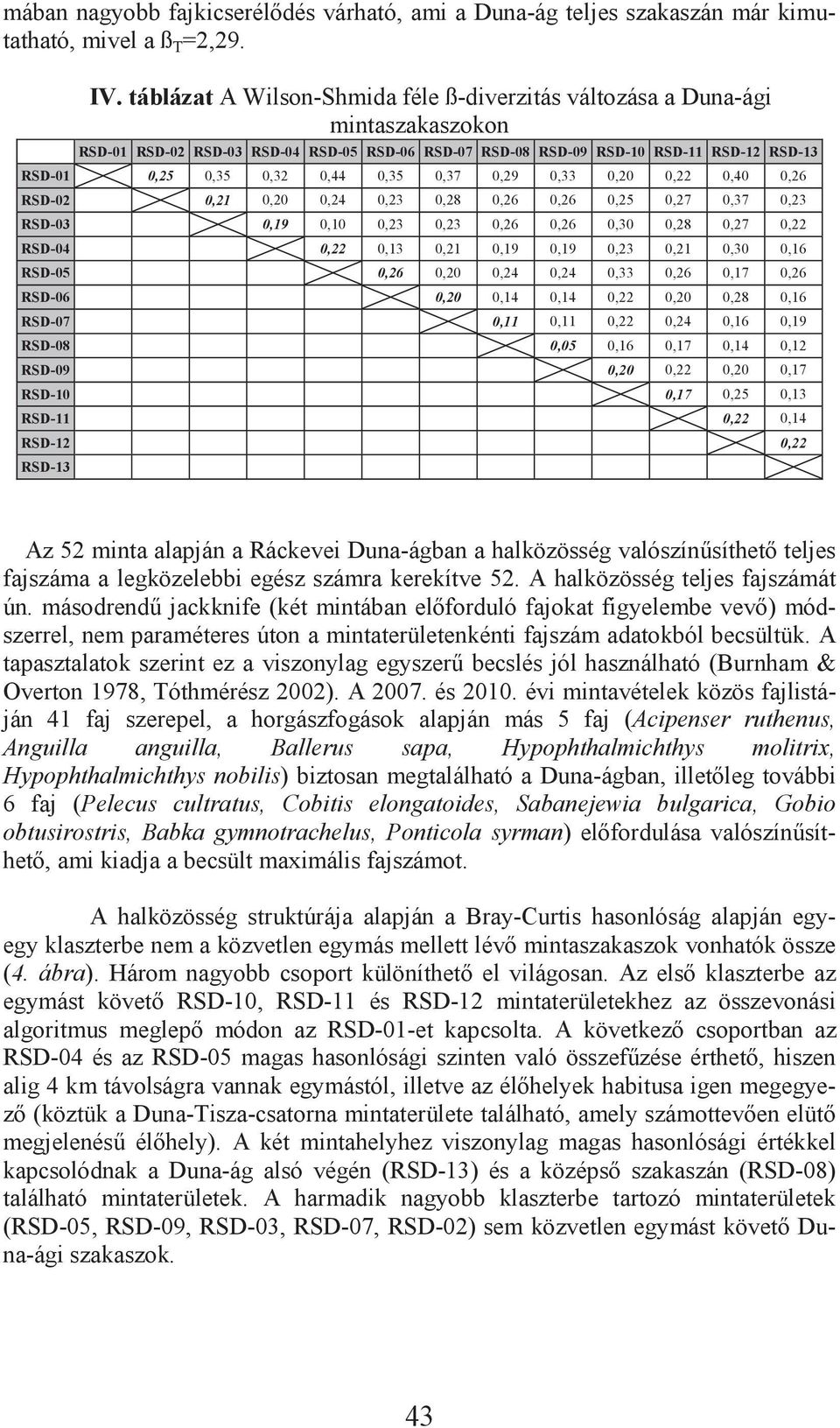 0,28 0,26 0,26 0,25 0,27 0,37 0,23 03 0,9 0,0 0,23 0,23 0,26 0,26 0,30 0,28 0,27 0,22 04 0,22 0,3 0,2 0,9 0,9 0,23 0,2 0,30 0,6 05 0,26 0,20 0,24 0,24 0,33 0,26 0,7 0,26 06 0,20 0,4 0,4 0,22 0,20