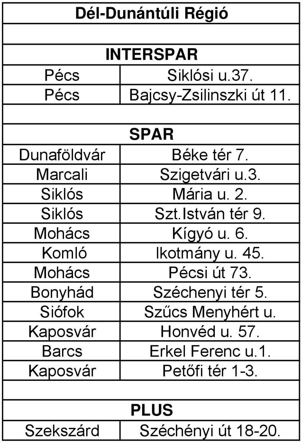 Komló lkotmány u. 45. Mohács Pécsi út 73. Bonyhád Széchenyi tér 5. Siófok Szűcs Menyhért u.