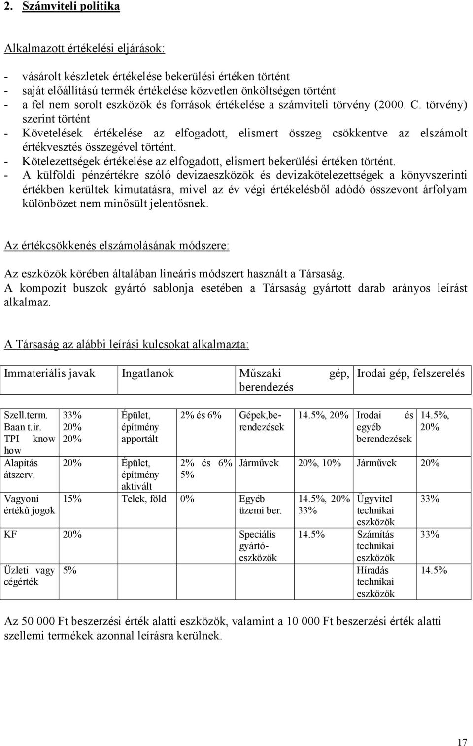 törvény) szerint történt - Követelések értékelése az elfogadott, elismert összeg csökkentve az elszámolt értékvesztés összegével történt.