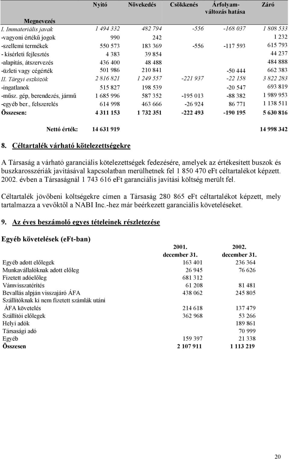 -alapítás, átszervezés 436 400 48 488 484 888 -üzleti vagy cégérték 501 986 210 841-50 444 662 383 II.