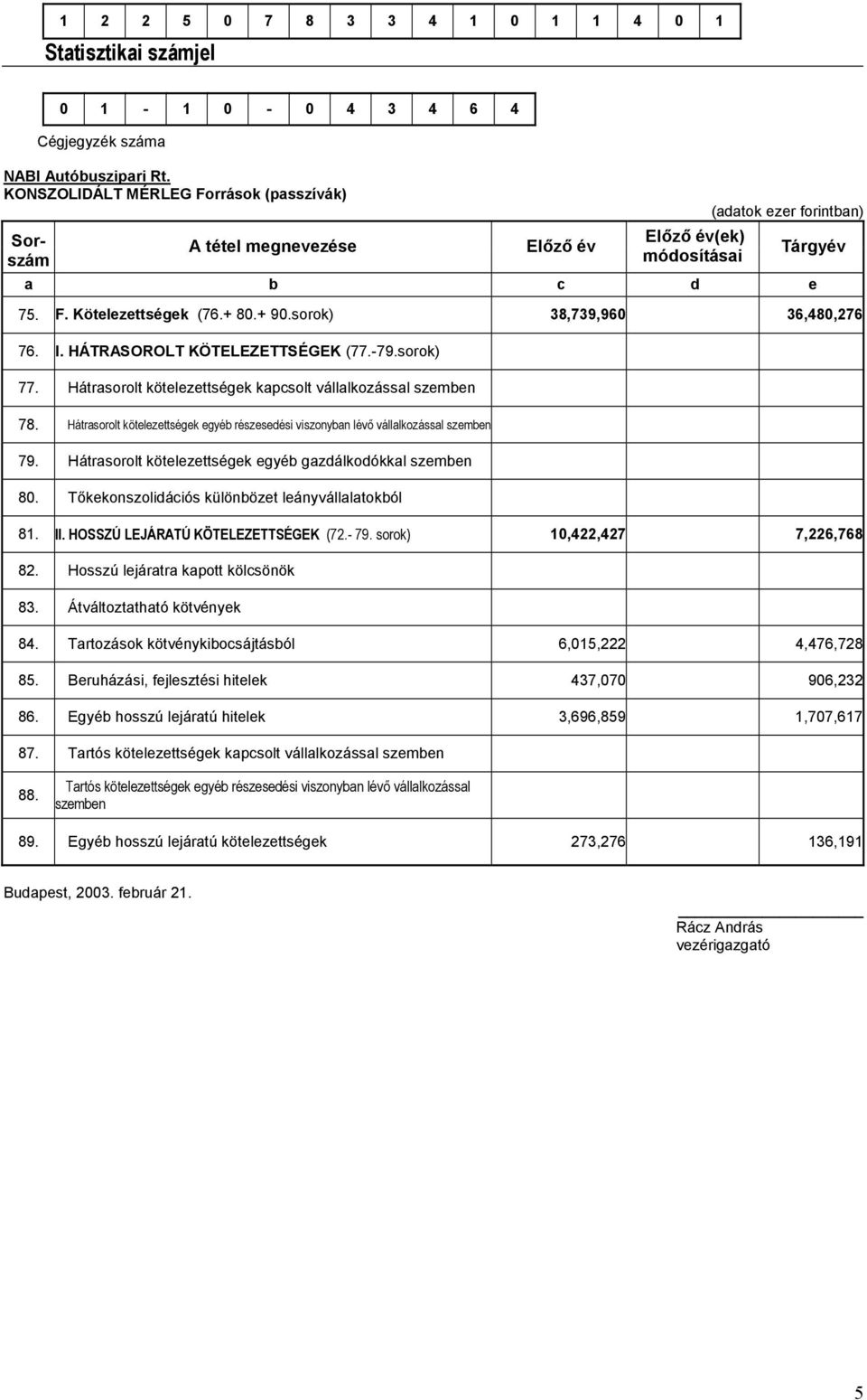 sorok) 38,739,960 36,480,276 76. I. HÁTRASOROLT KÖTELEZETTSÉGEK (77.-79.sorok) 77. Hátrasorolt kötelezettségek kapcsolt vállalkozással szemben 78.