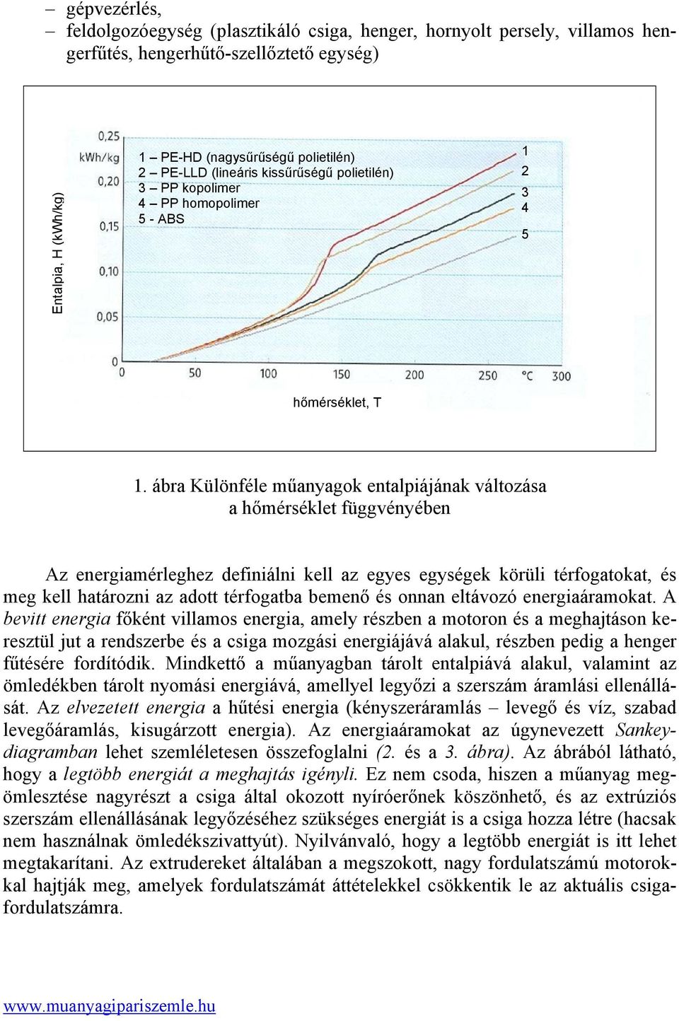 ábra Különféle műanyagok entalpiájának változása a hőmérséklet függvényében Az energiamérleghez definiálni kell az egyes egységek körüli térfogatokat, és meg kell határozni az adott térfogatba bemenő