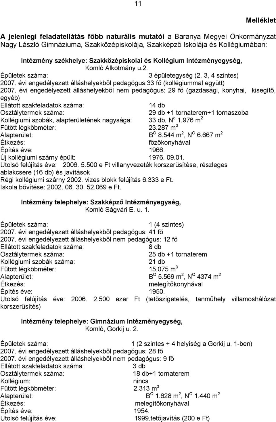 évi engedélyezett álláshelyekből nem pedagógus: 29 fő (gazdasági, konyhai, kisegítő, egyéb) Ellátott szakfeladatok száma: 14 db Osztálytermek száma: 29 db +1 tornaterem+1 tornaszoba Kollégiumi