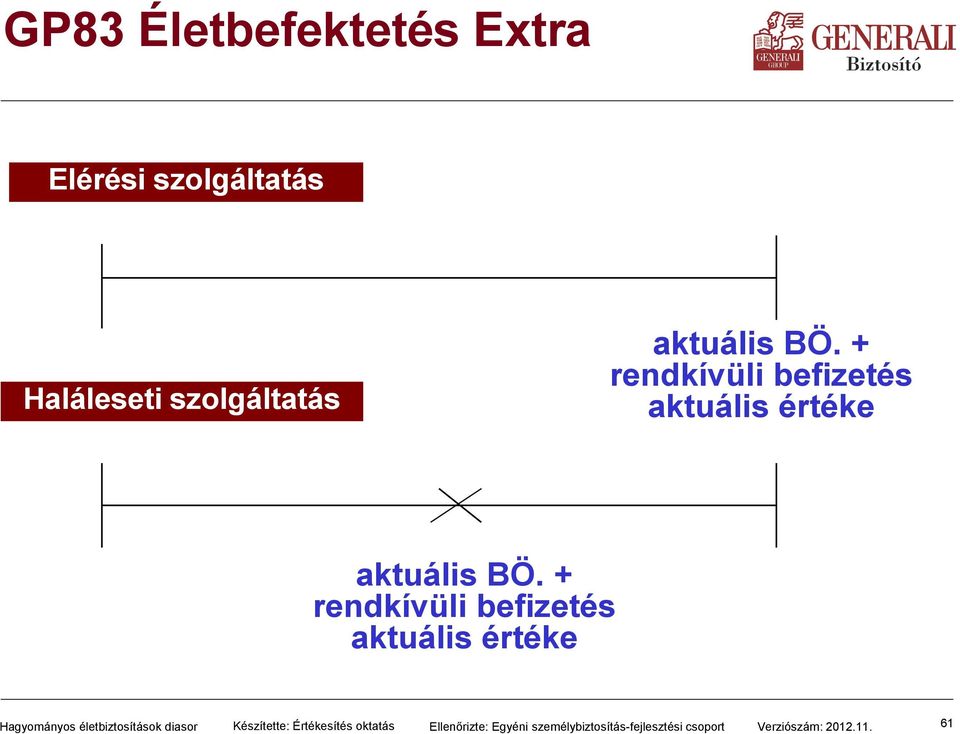 + rendkívüli befizetés aktuális értéke Hagyományos életbiztosítások diasor