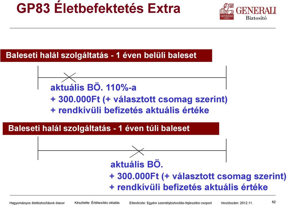 baleset aktuális BÖ. + 300.