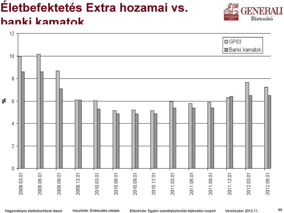 diasor Készítette: Értékesítés oktatás